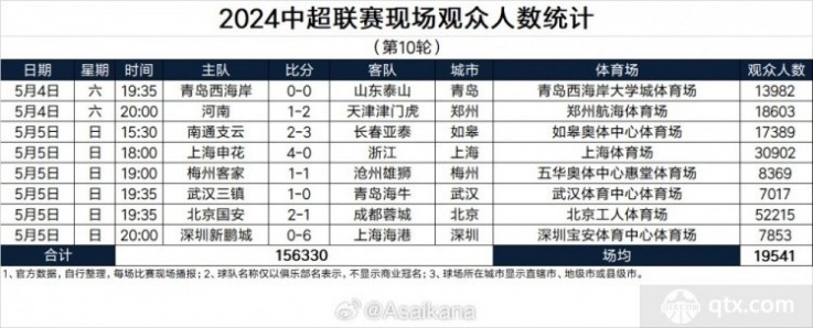 2024中超足球流媒体直播