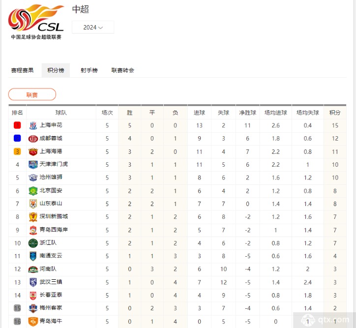 2024中超足球流媒体直播